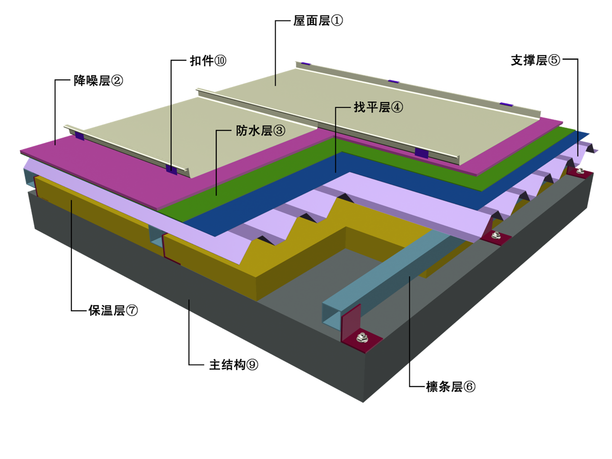 立边咬合屋面