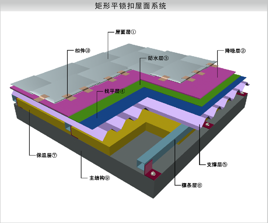 平锁扣金属屋面系统